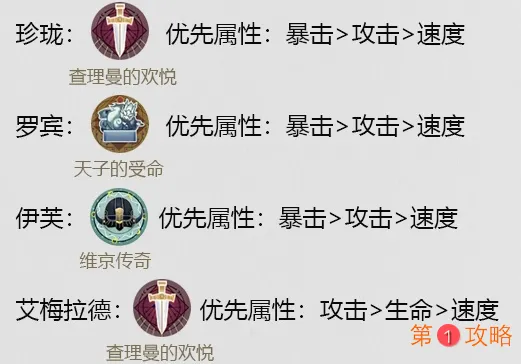 幻书启世录伊芙最强阵容搭配攻略