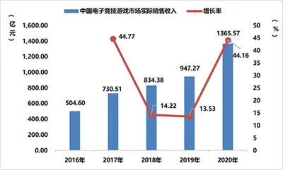 中国游戏产业年度报告发布 京东从