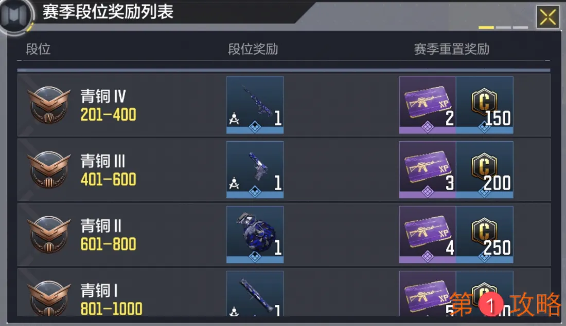 使命召唤手游S1赛季排位奖励大全 国服S1赛季奖励汇总