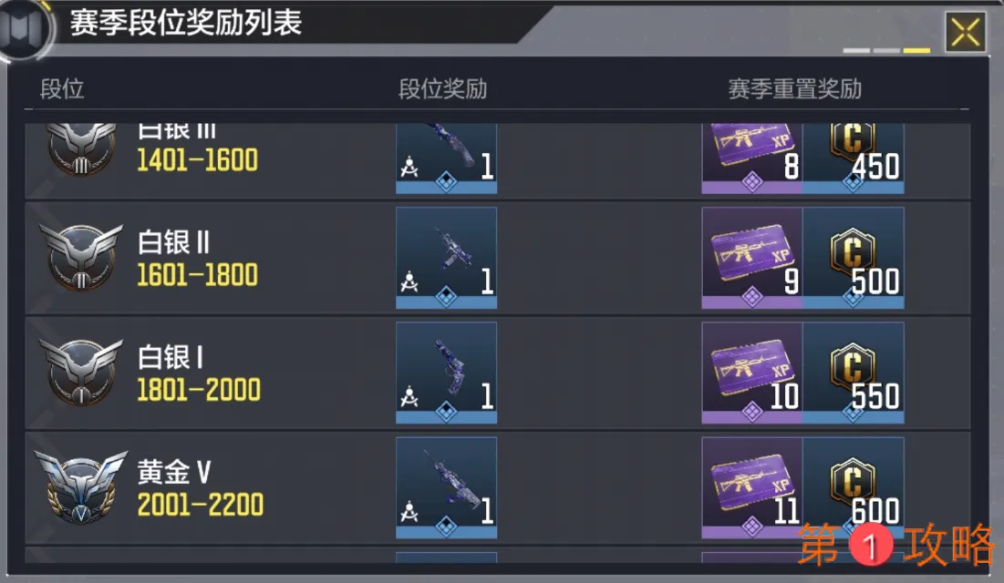 使命召唤手游S1赛季排位奖励大全 国服S1赛季奖励汇总