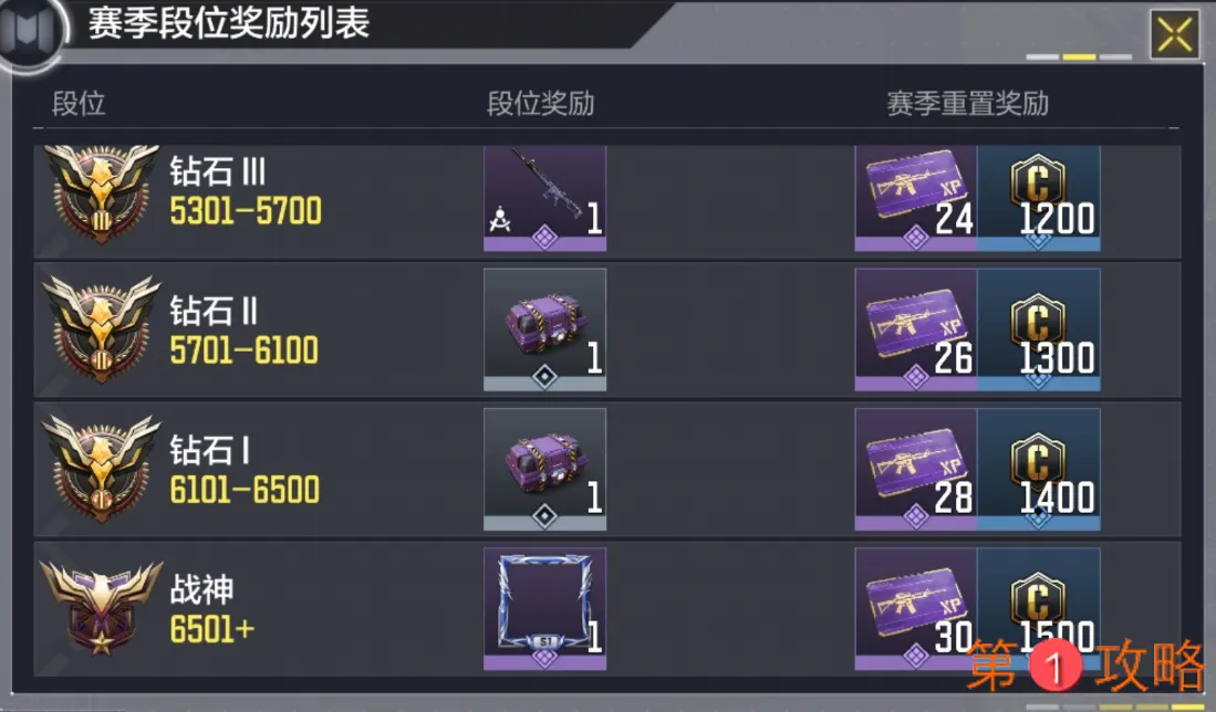 使命召唤手游S1赛季排位奖励大全 国服S1赛季奖励汇总