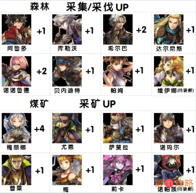 另一个伊甸碳村活动攻略 活动阵容