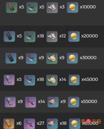 原神斫峰之刃突破需要哪些材料