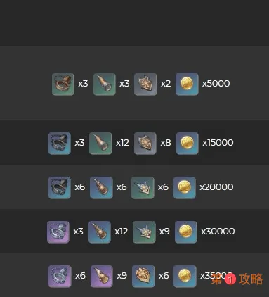 原神腐殖之剑突破材料及推荐使用角色一览