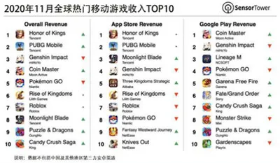 抛开霸榜成绩，王者荣耀做的这些事更