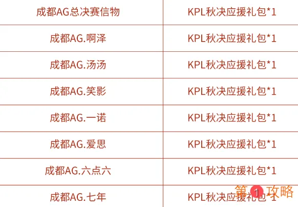 原神班尼特0命升多少命质变提升最大