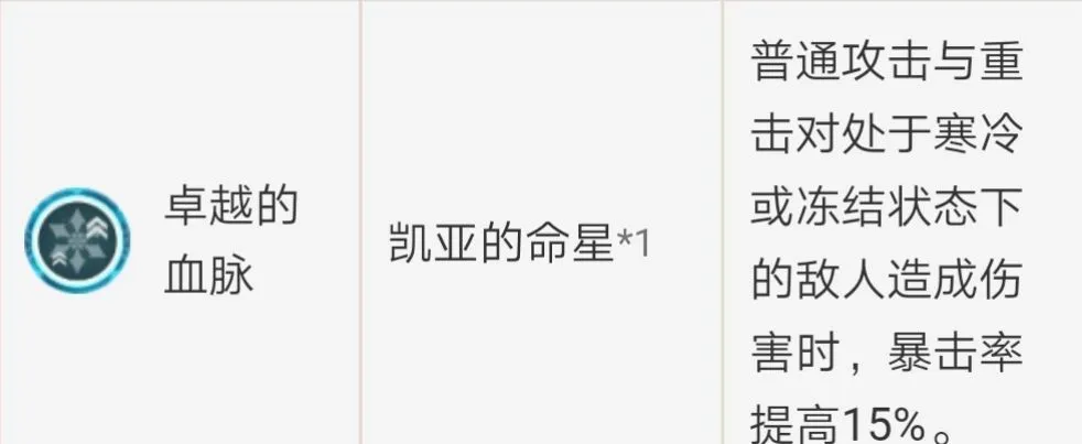 原神1.2版本的凯亚角色分析