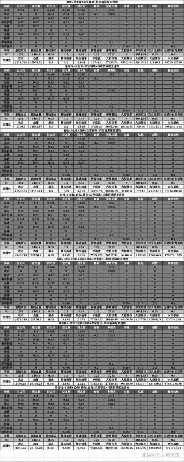 原神手游90级钟离攻略 武器及圣遗
