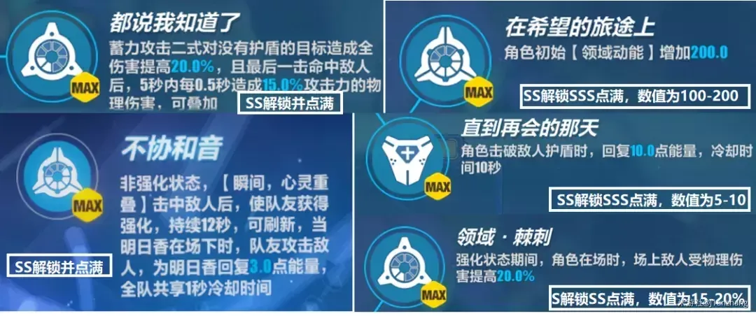 崩坏3明日香升阶提升多大 SS和SSS