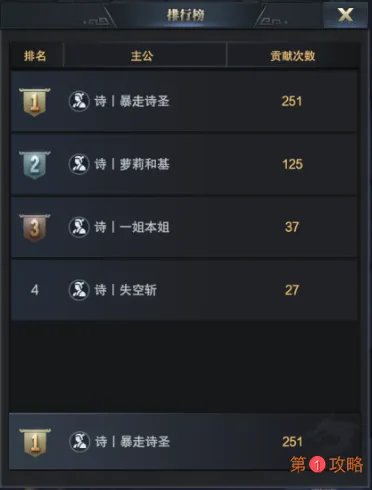 三国群英传霸王之业联盟评级攻略