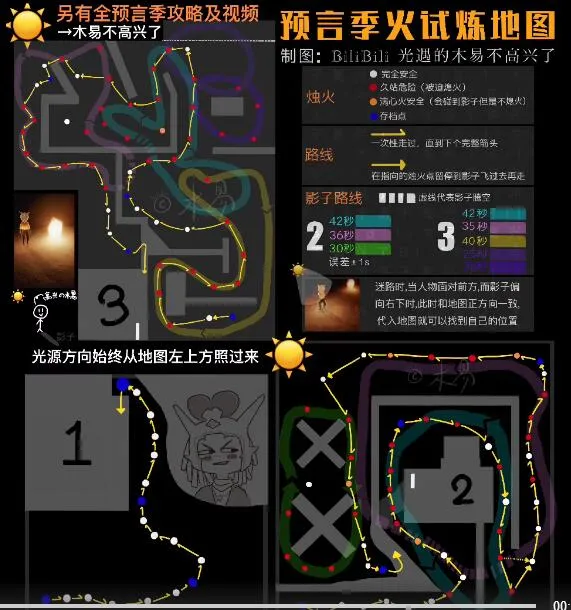 光遇预言季火之试炼地图存档点蜡烛