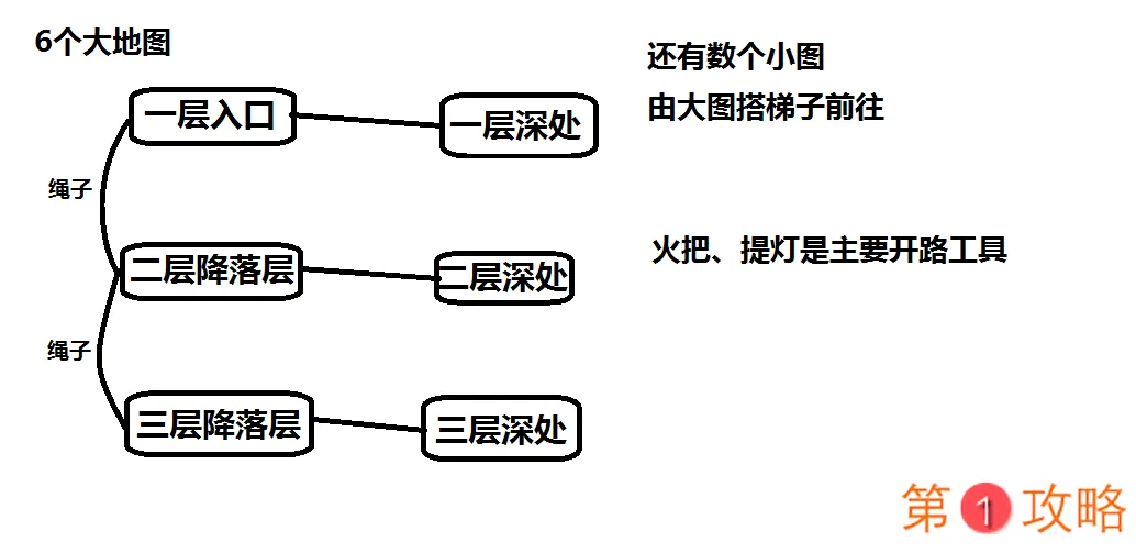 另一个伊甸挖矿指南 挖矿技巧及方