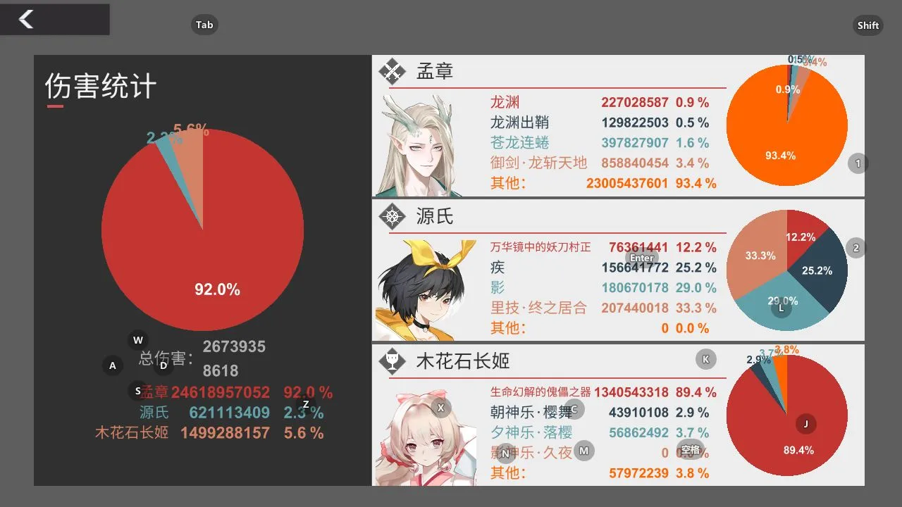 解神者X2源初系血月通关攻略