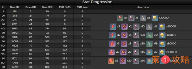 原神胡桃升级突破材料是什么