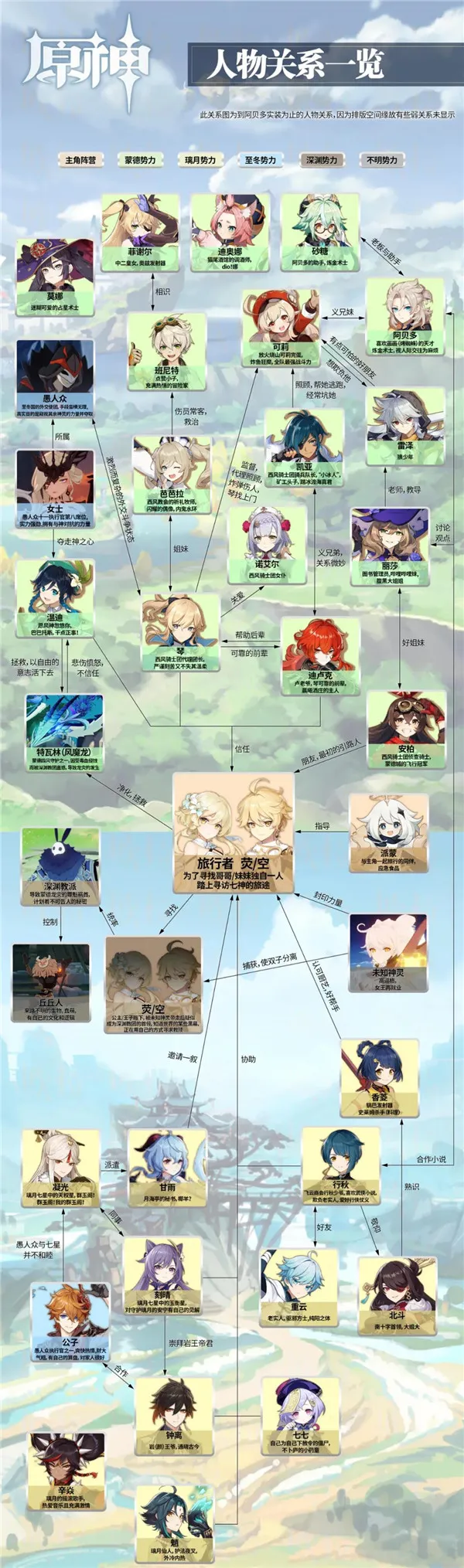 原神全部人物关系一览图1.2版本最