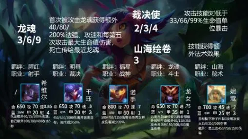 云顶之弈S4.5赛季四费卡更新改动一