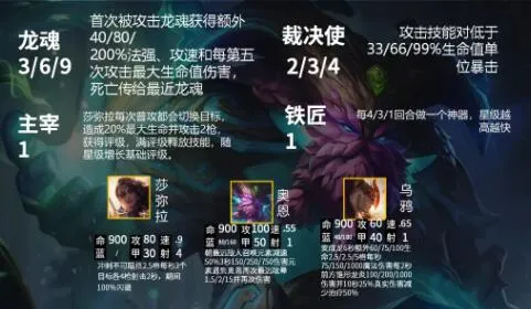 云顶之弈S4.5赛季五费卡更新改动一