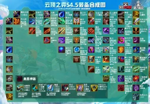 云顶之弈S4.5新赛季装备合成及改动