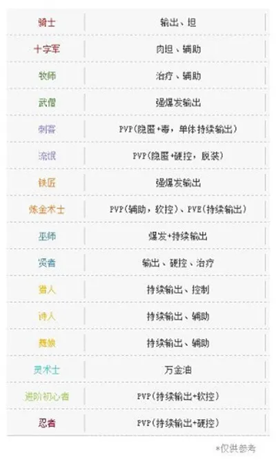 仙境传说RO手游v2.0今日上线,《RO2.0指南》助你快速开启冒险!