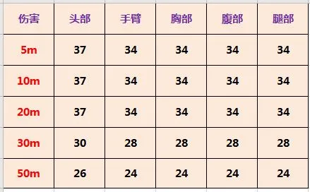使命召唤手游man0war好用吗 man0wa