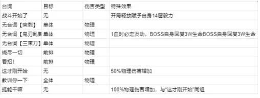 密特拉之星爽朗的战斗狂人杰农打法
