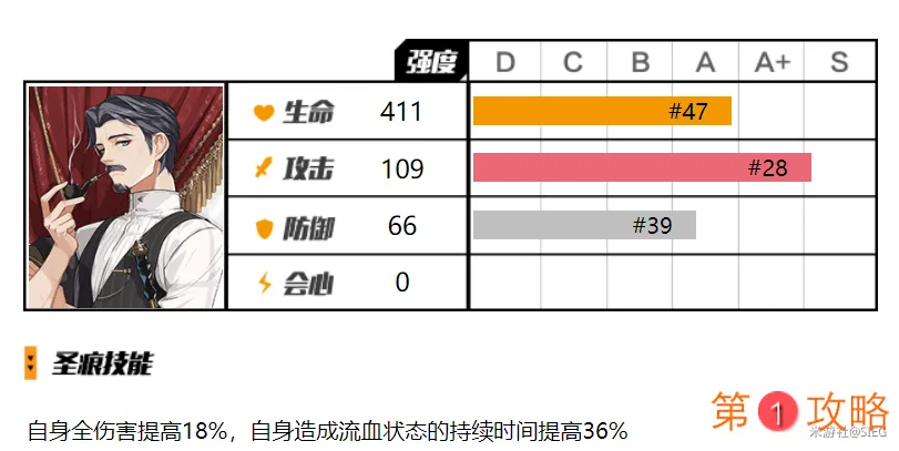 崩坏3福尔摩斯圣痕值得抽吗 福尔摩