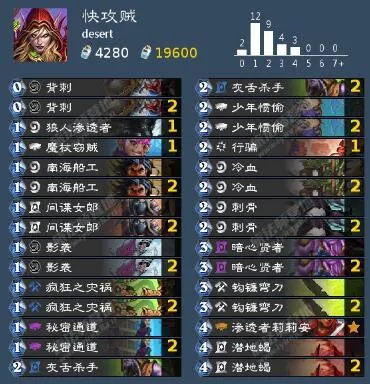 炉石传说暗月马戏团快攻贼卡组构筑