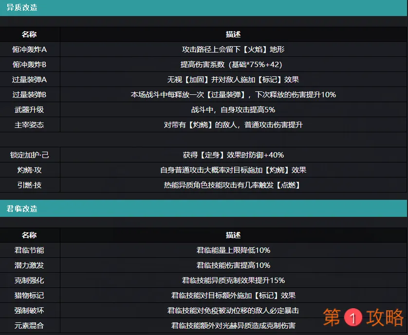 通感纪元K技能强度与搭配攻略一览