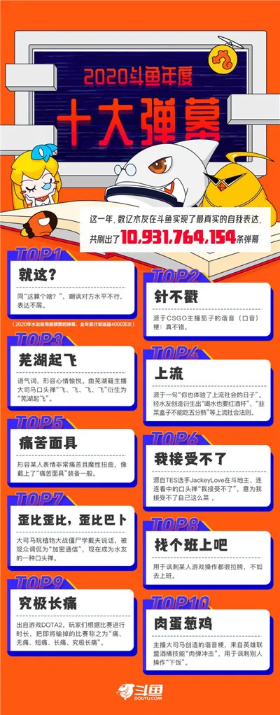 斗鱼2020年度十大弹幕出炉，第一名简