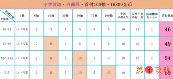 火影忍者手游2020高招返利活动要抽