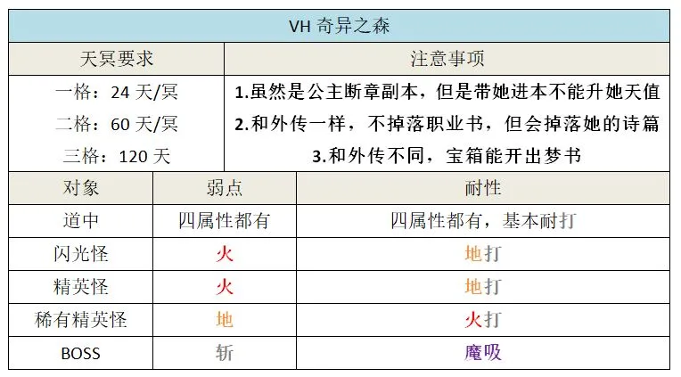 另一个伊甸1月20日断章更新地图攻略