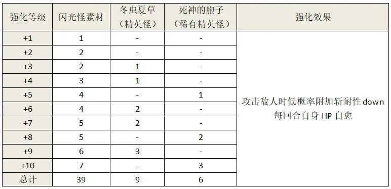 另一个伊甸1月20日断章更新地图攻略