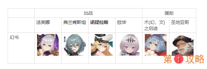 幻书启世录欣华阵容推荐 欣华阵容