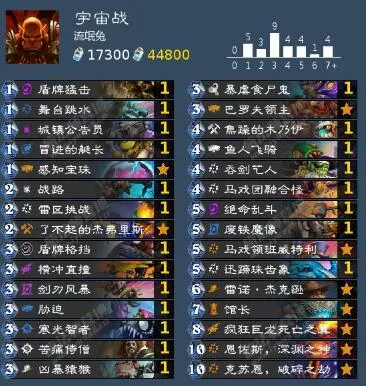 炉石传说暗月马戏团宇宙战卡组构筑