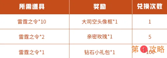 王者荣耀司空震的试炼雷霆之令怎么