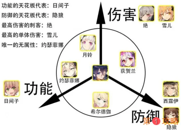 绯红之境初始角色怎么选择