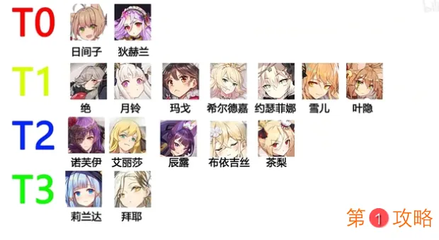 绯红之境公测强度梯度表分享