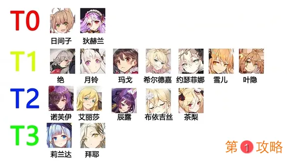 绯红之境最新角色强度梯度表一览