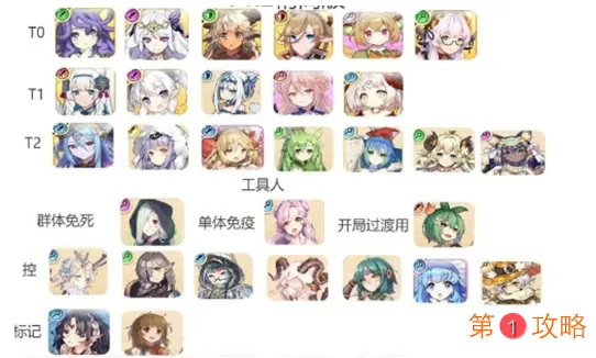 四叶草剧场公测最新角色强度榜单分