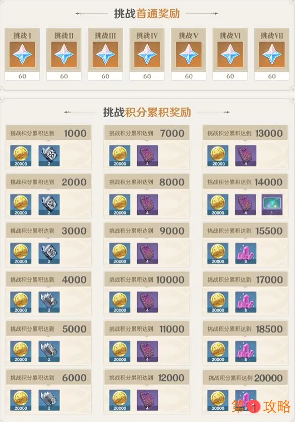 原神无相交响诗活动能获得多少原石