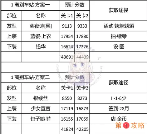 奇迹暖暖离别车站完美过关搭配攻略