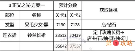 奇迹暖暖正义之光完美过关搭配攻略