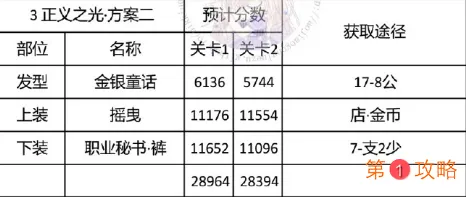 奇迹暖暖正义之光完美过关搭配攻略