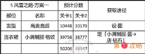 奇迹暖暖风雪之路完美过关搭配攻略