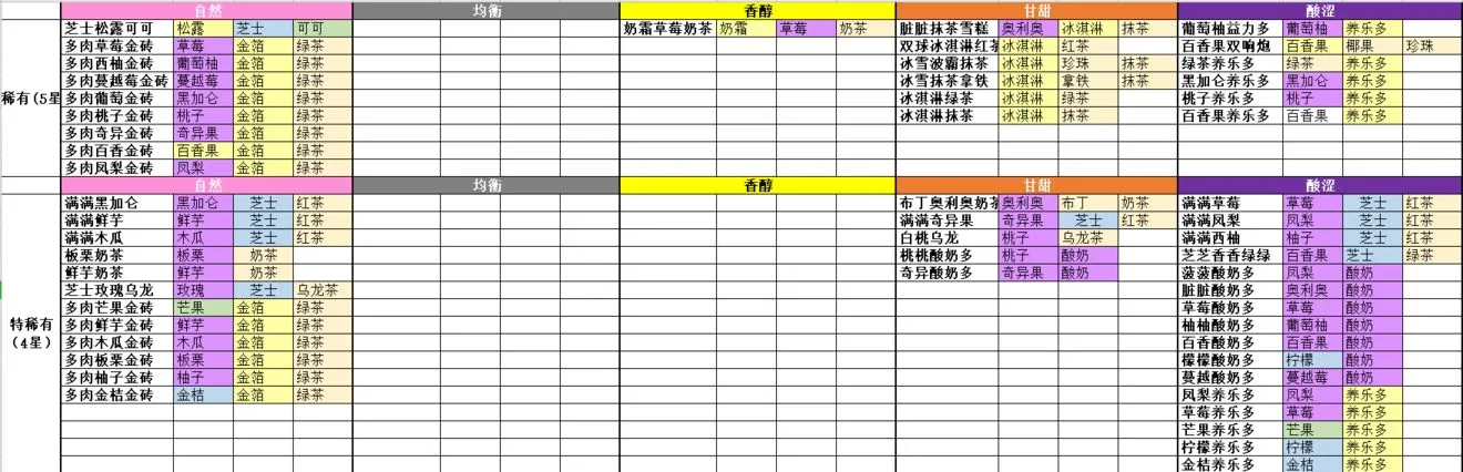 网红奶茶店配方大全 特稀有奶茶配