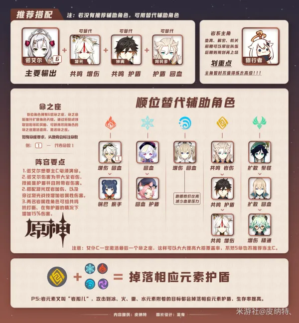 原神女仆主C阵容搭配推荐和玩法详