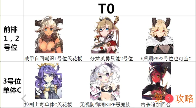 四叶草剧场公测最新角色推荐强度榜