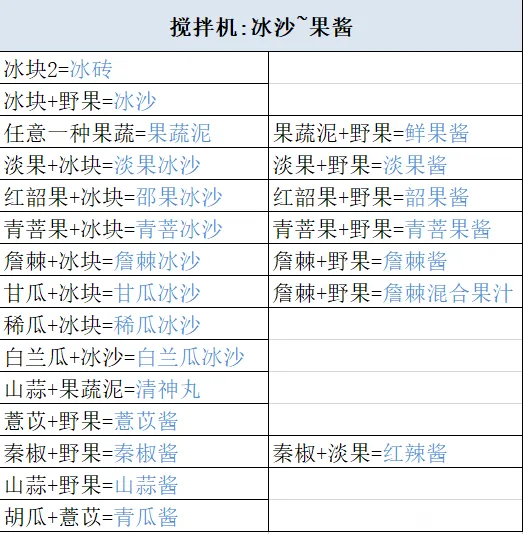 妄想山海最新食谱配方及原料获取攻略大全