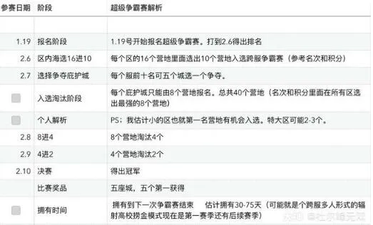 明日之后第三季超级争霸赛打法攻略