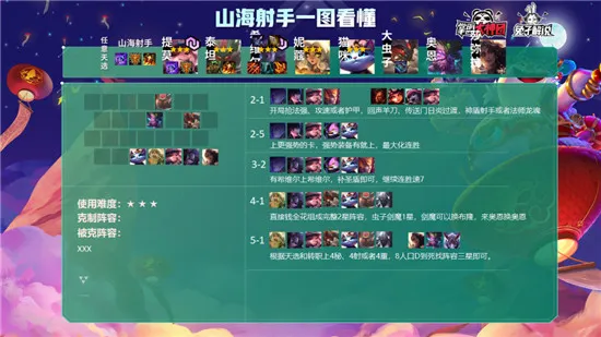 云顶之弈S4.5季中赛最强射手阵容介